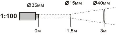 Показатель визирования датчика 1:100 пирометра Кельвин Компакт 1200 Д с пультом АРТО